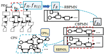 Applsci 16 00518 i007 Applsci 16 00518 i007