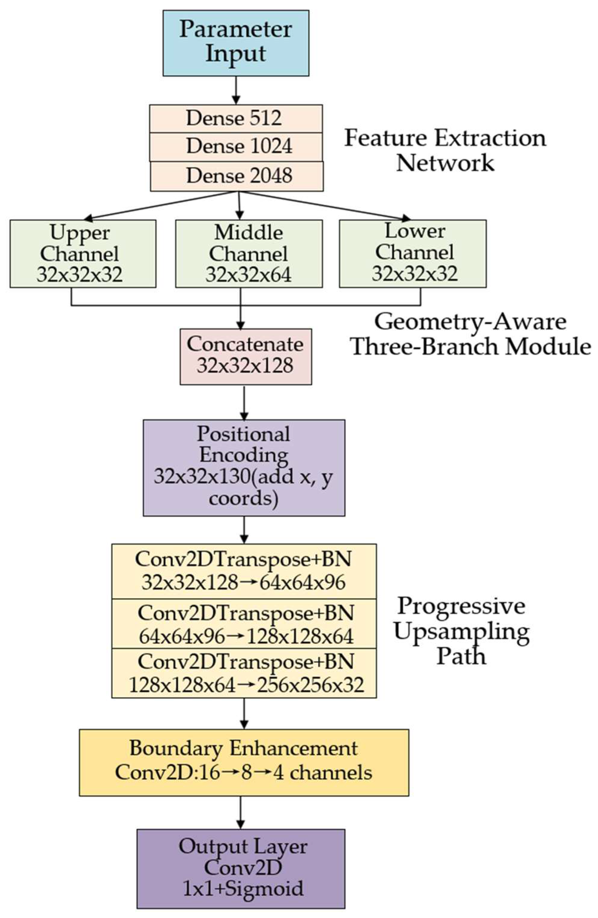 Applsci 16 00571 g005 Applsci 16 00571 g005