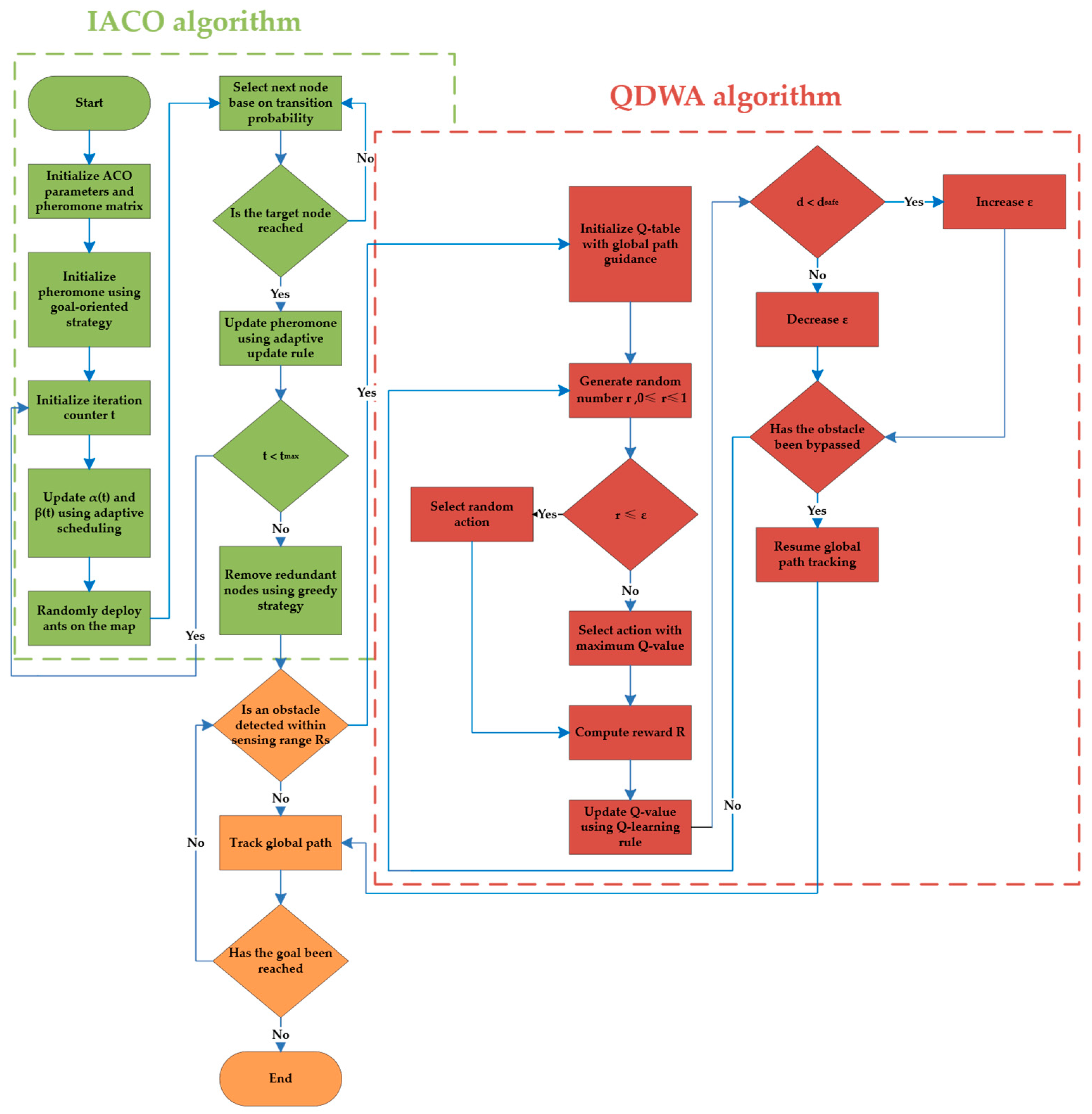 Applsci 16 00583 g003