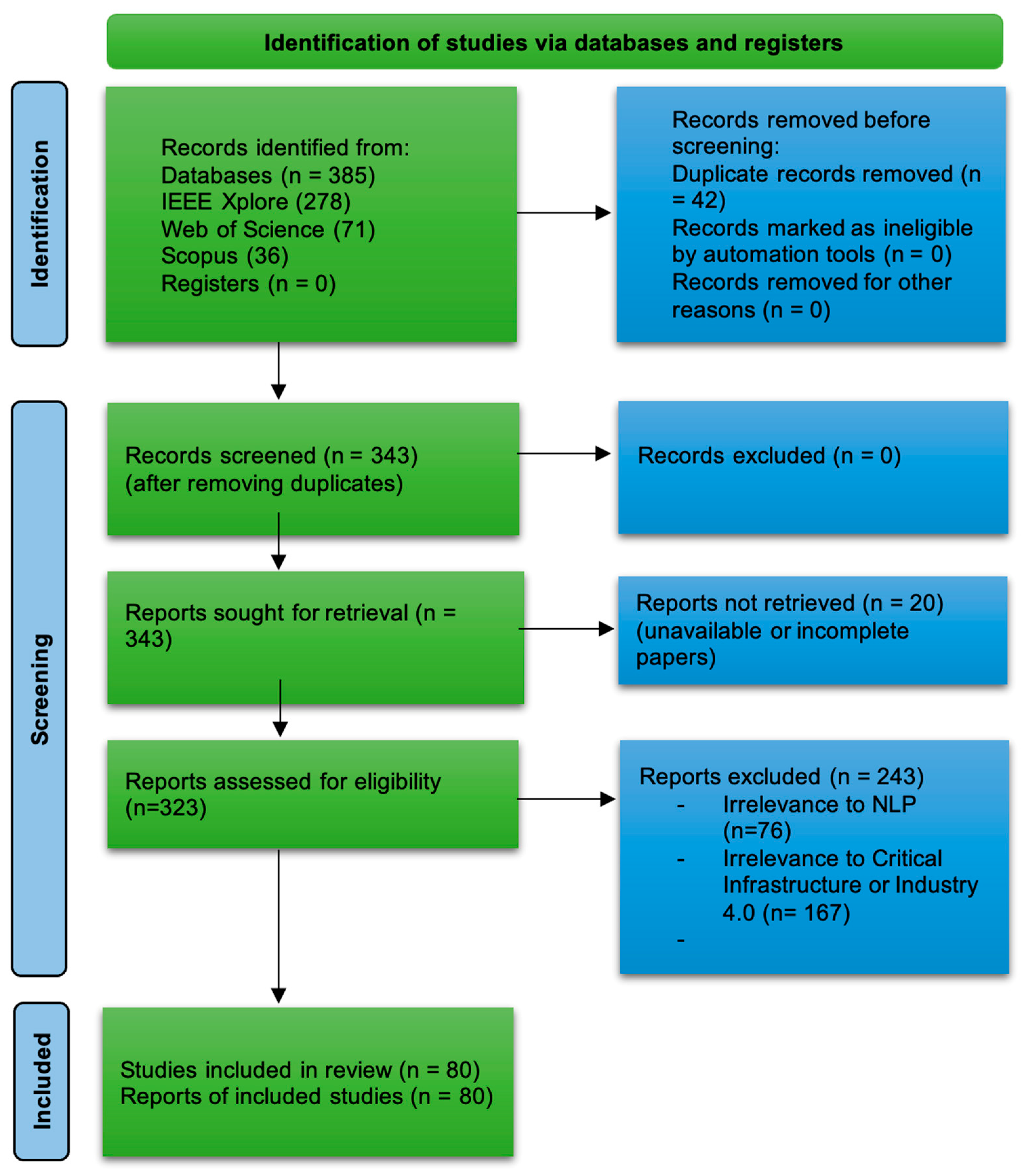 Applsci 16 00619 g003