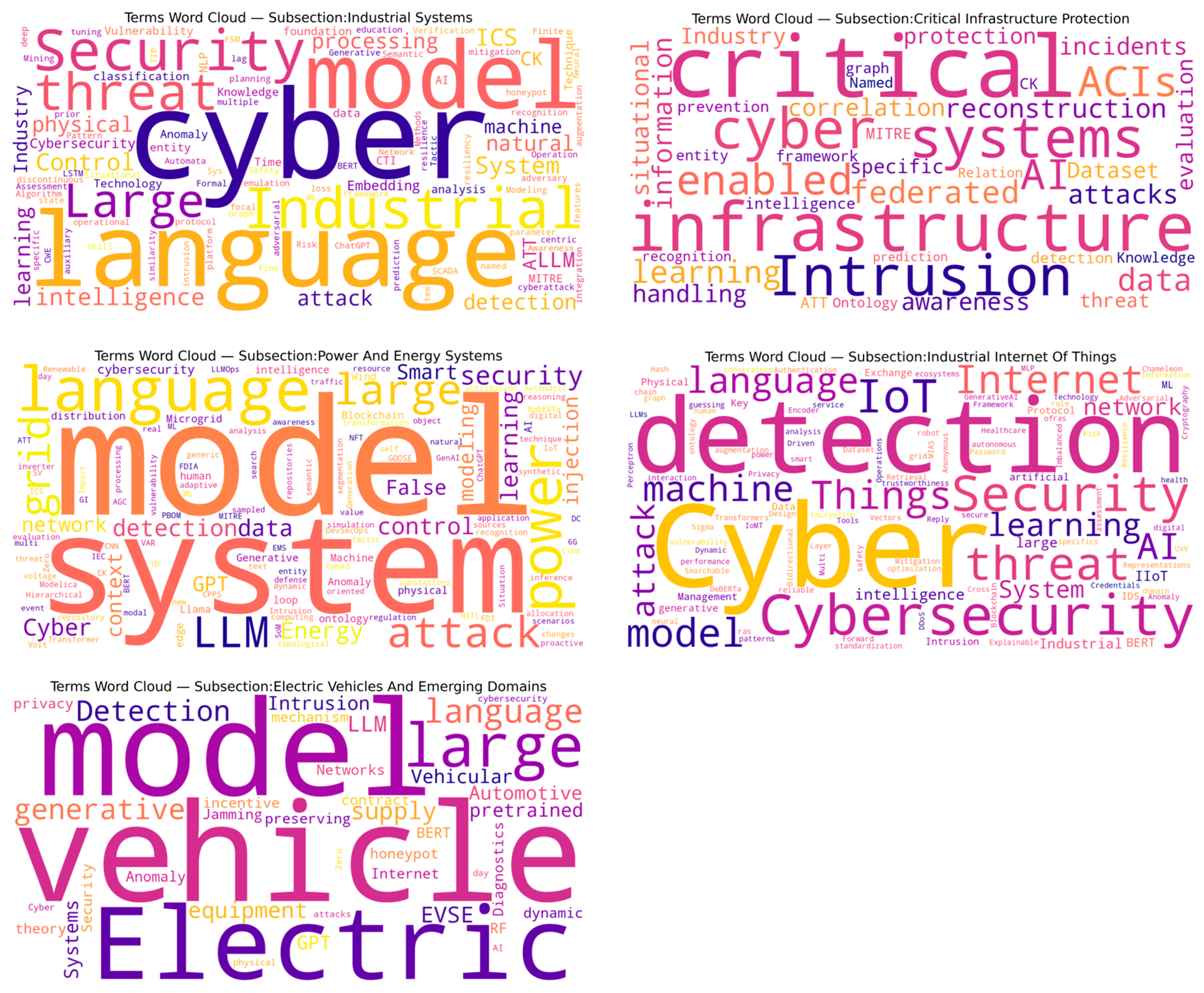 Applsci 16 00619 g004