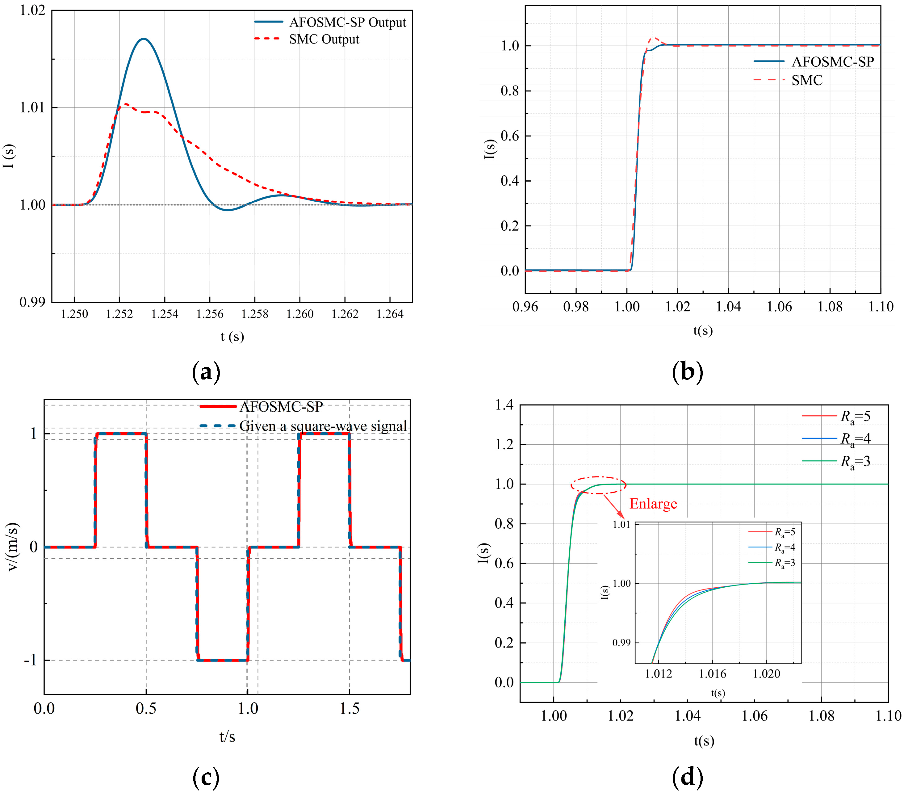 Applsci 16 00620 g007 Applsci 16 00620 g007