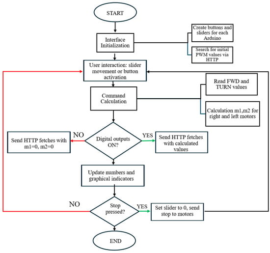 A Framework for a Digital Twin of Inspection Robots
