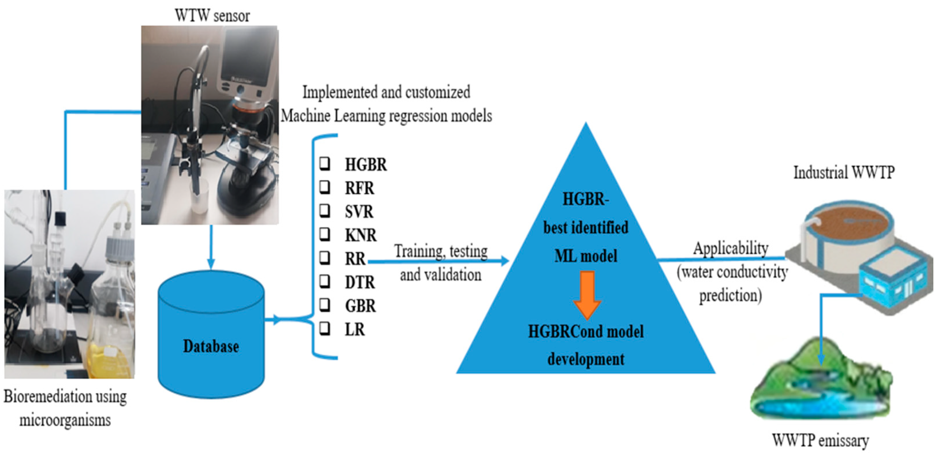 Applsci 16 00694 g002