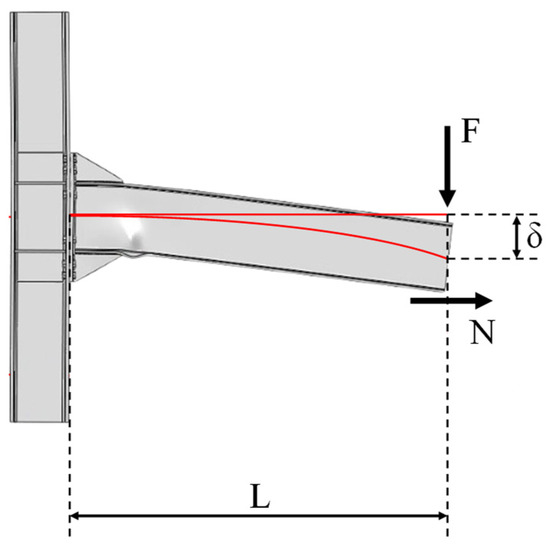 Extended Stiffened End-Plate Steel Joints with Octagonal Bolt ...