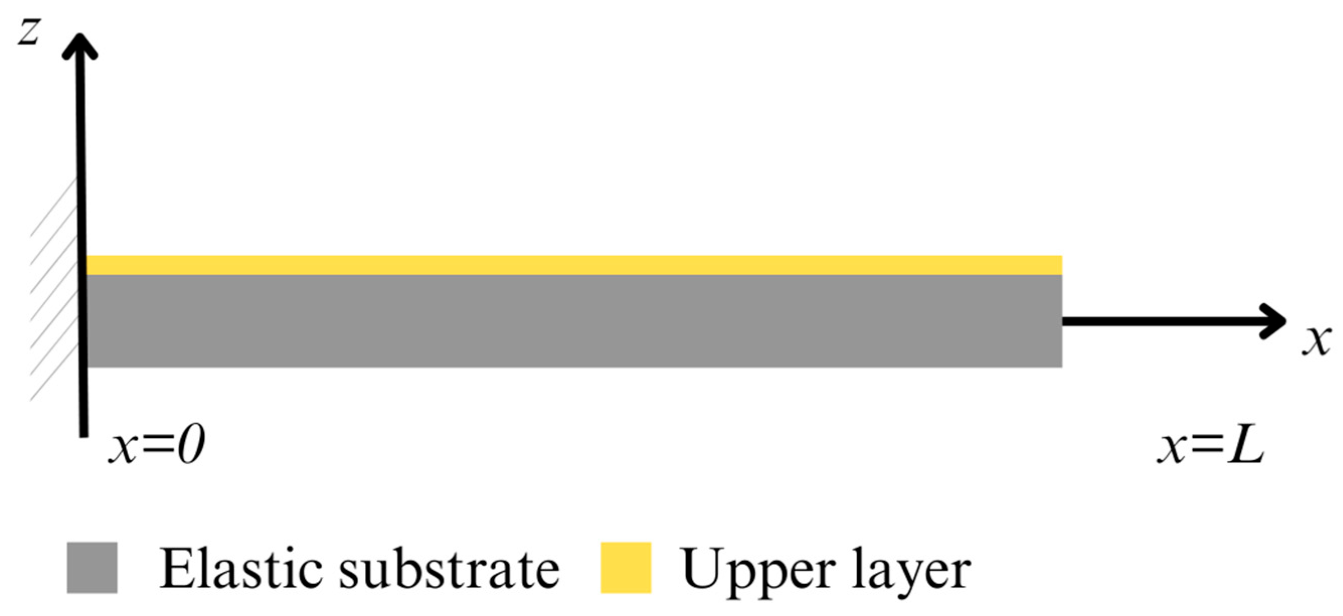 Applsci 16 00765 g003 Applsci 16 00765 g003