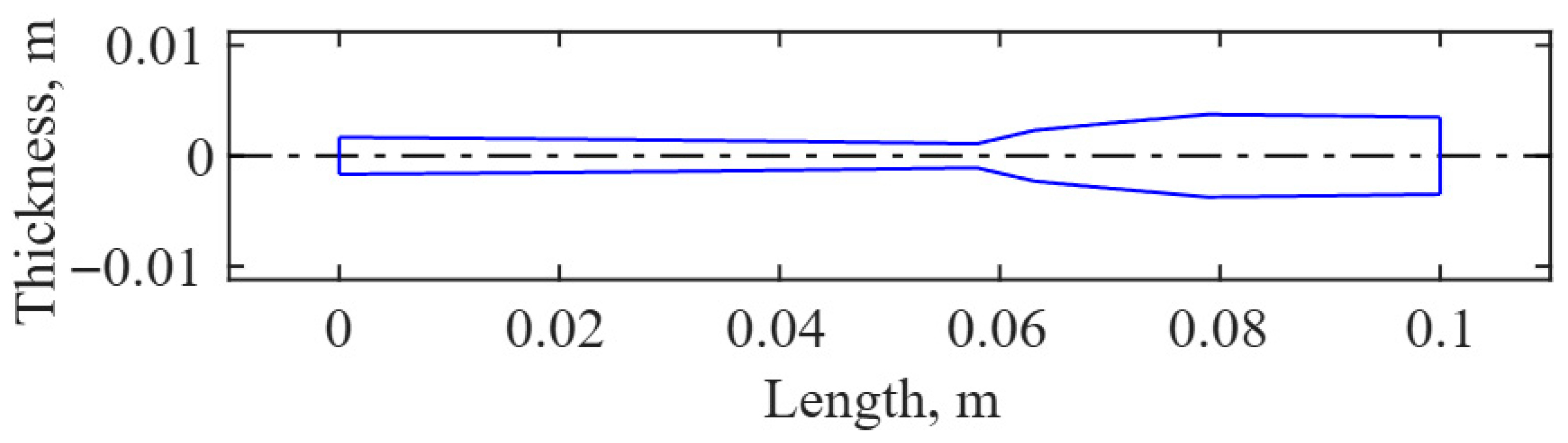 Applsci 16 00765 g004 Applsci 16 00765 g004