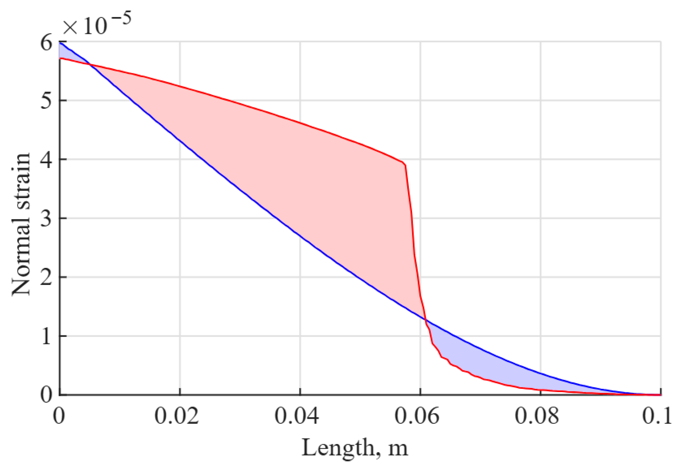 Applsci 16 00765 g010 Applsci 16 00765 g010