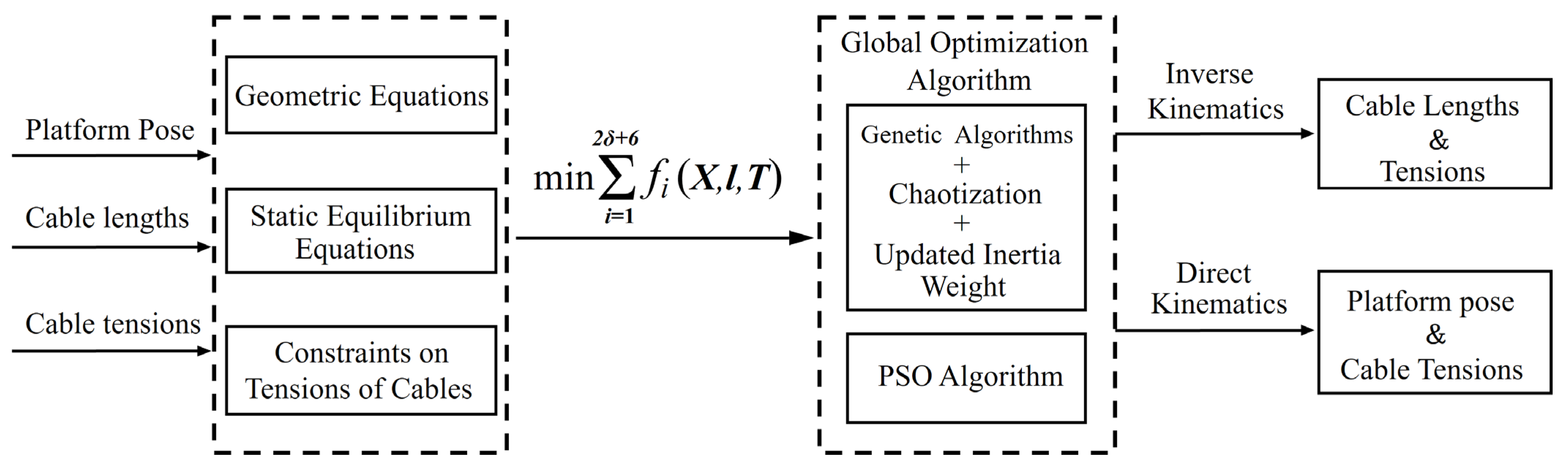 Applsci 16 00782 g003 Applsci 16 00782 g003