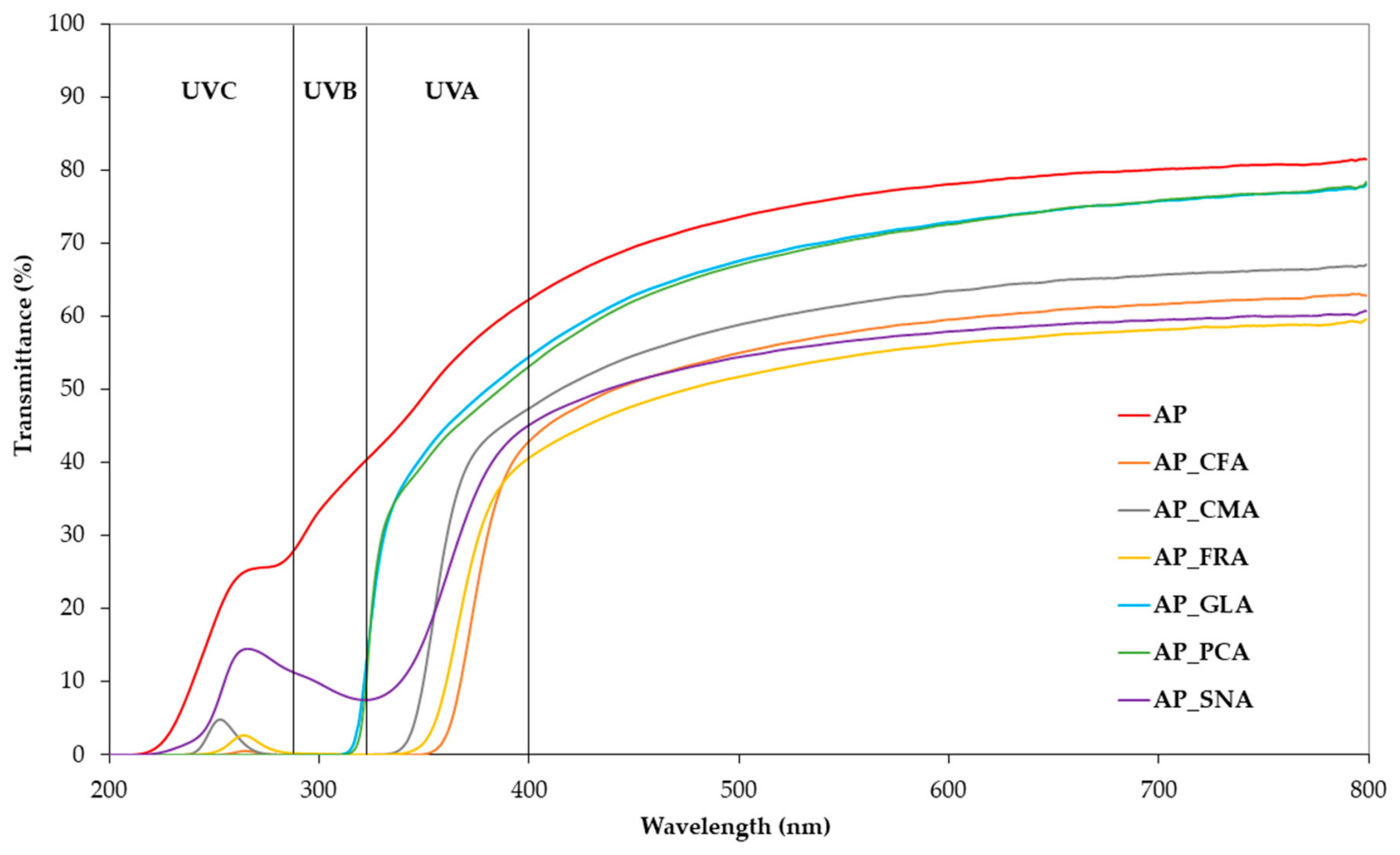 Applsci 16 00797 g001