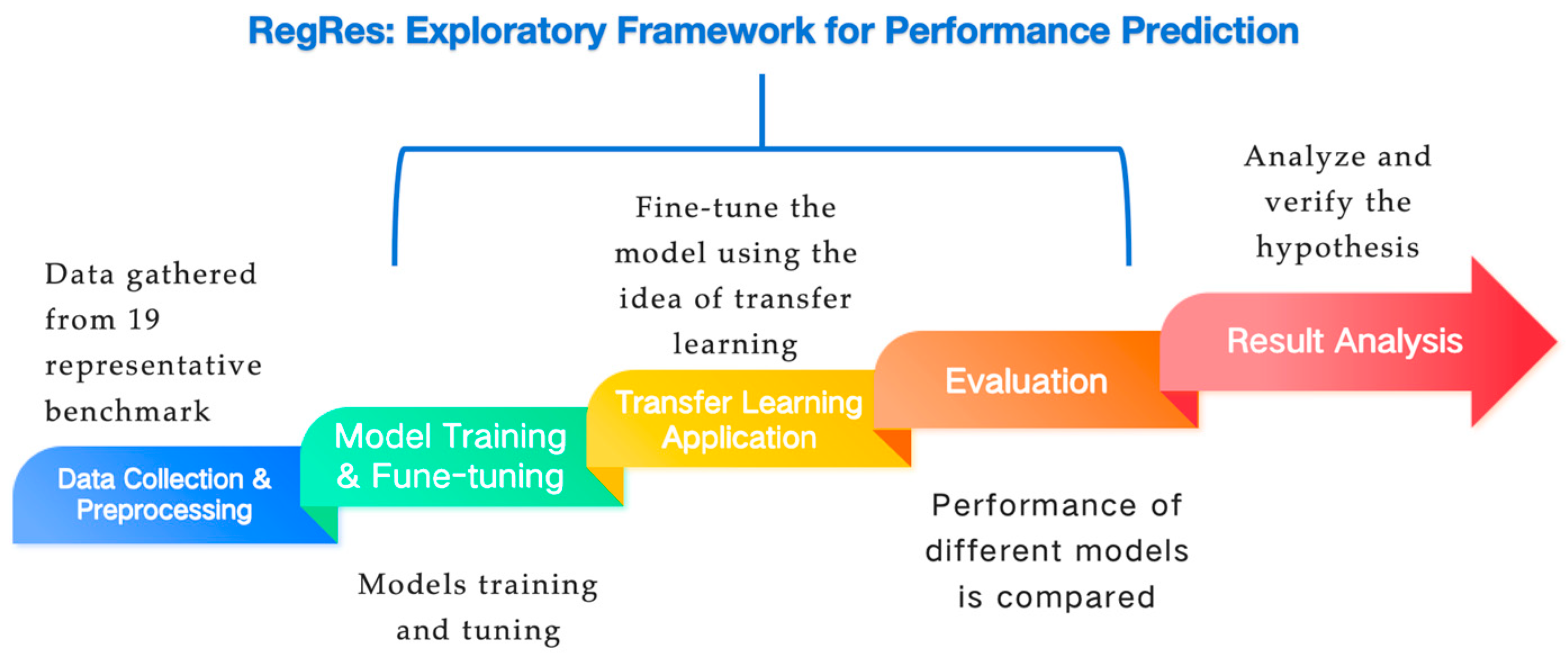 Applsci 16 00910 g001