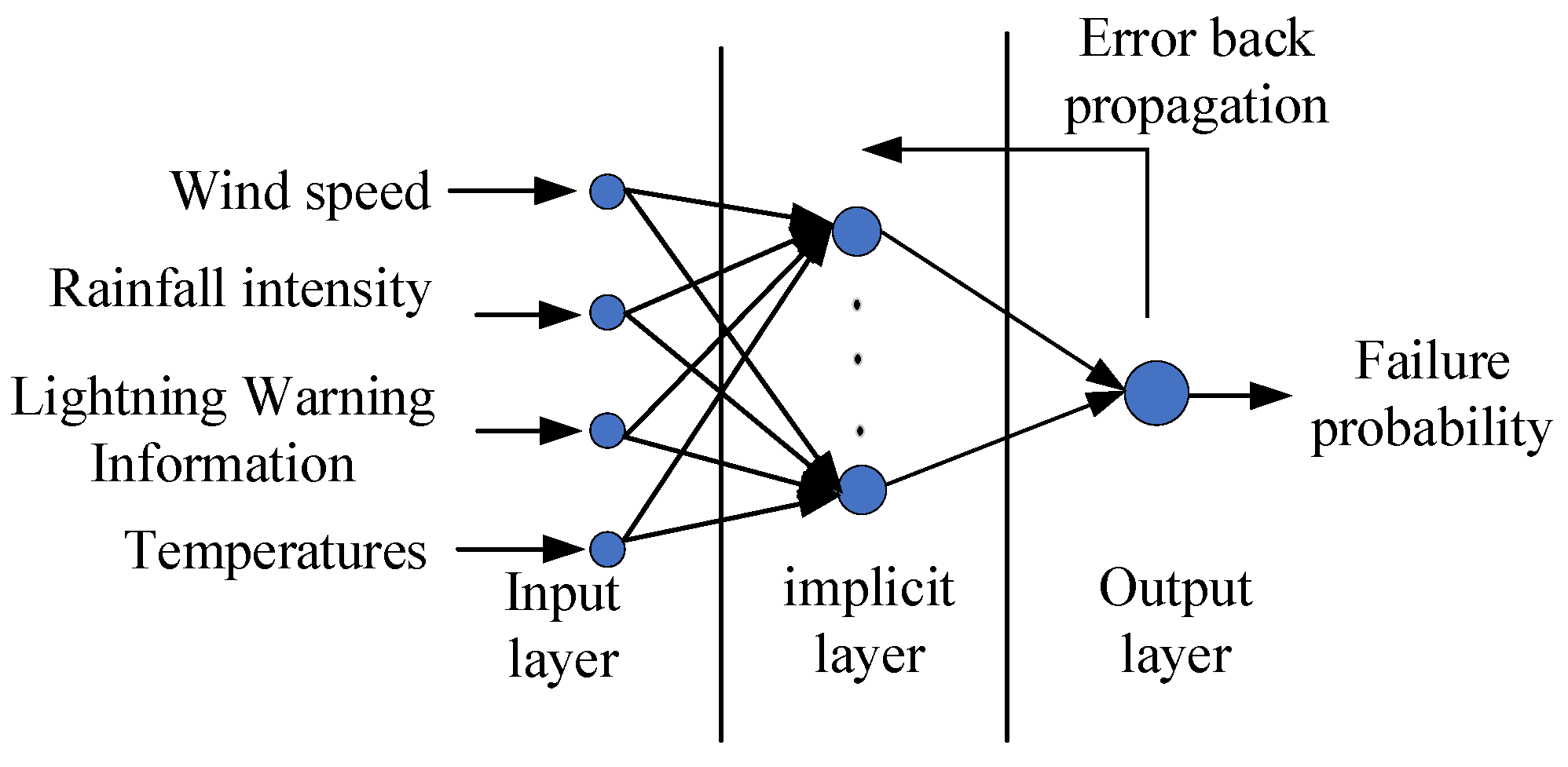 Applsci 16 00952 g007 Applsci 16 00952 g007