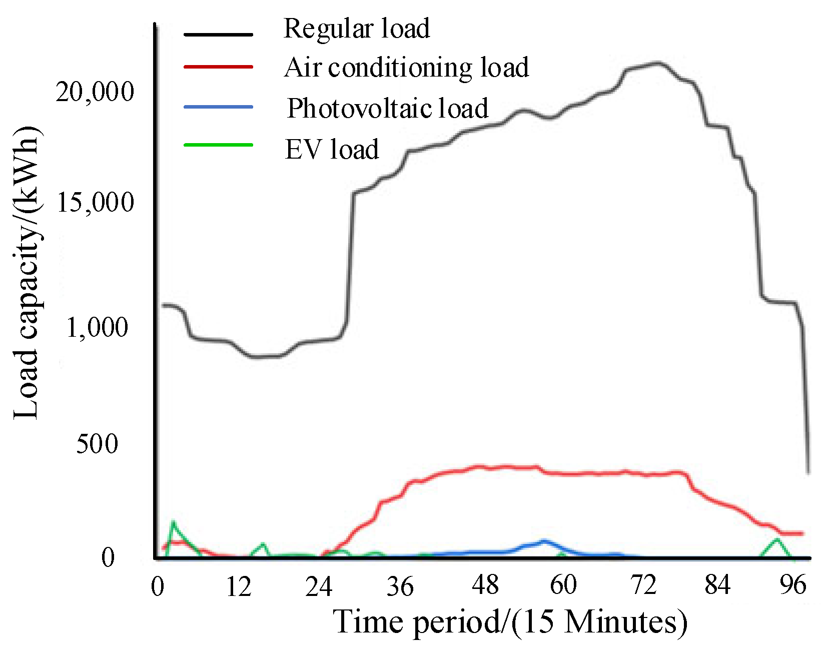 Applsci 16 00952 g015 Applsci 16 00952 g015