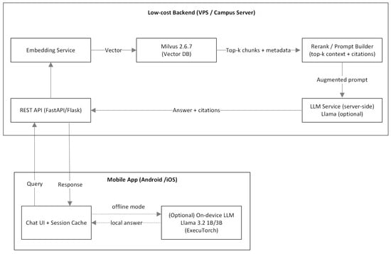 Applsci 16 00963 g001