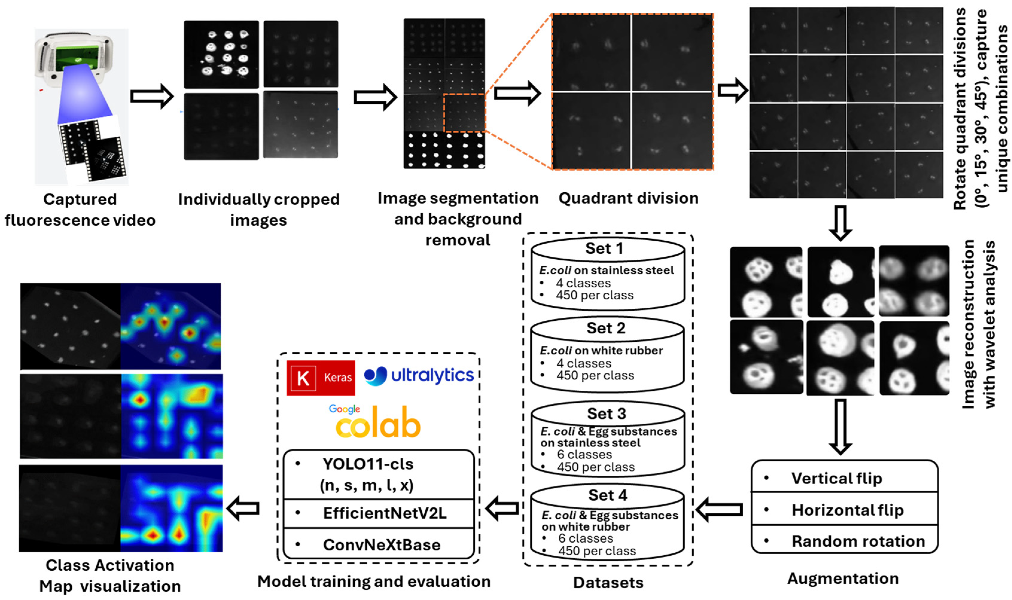 Applsci 16 00968 g001