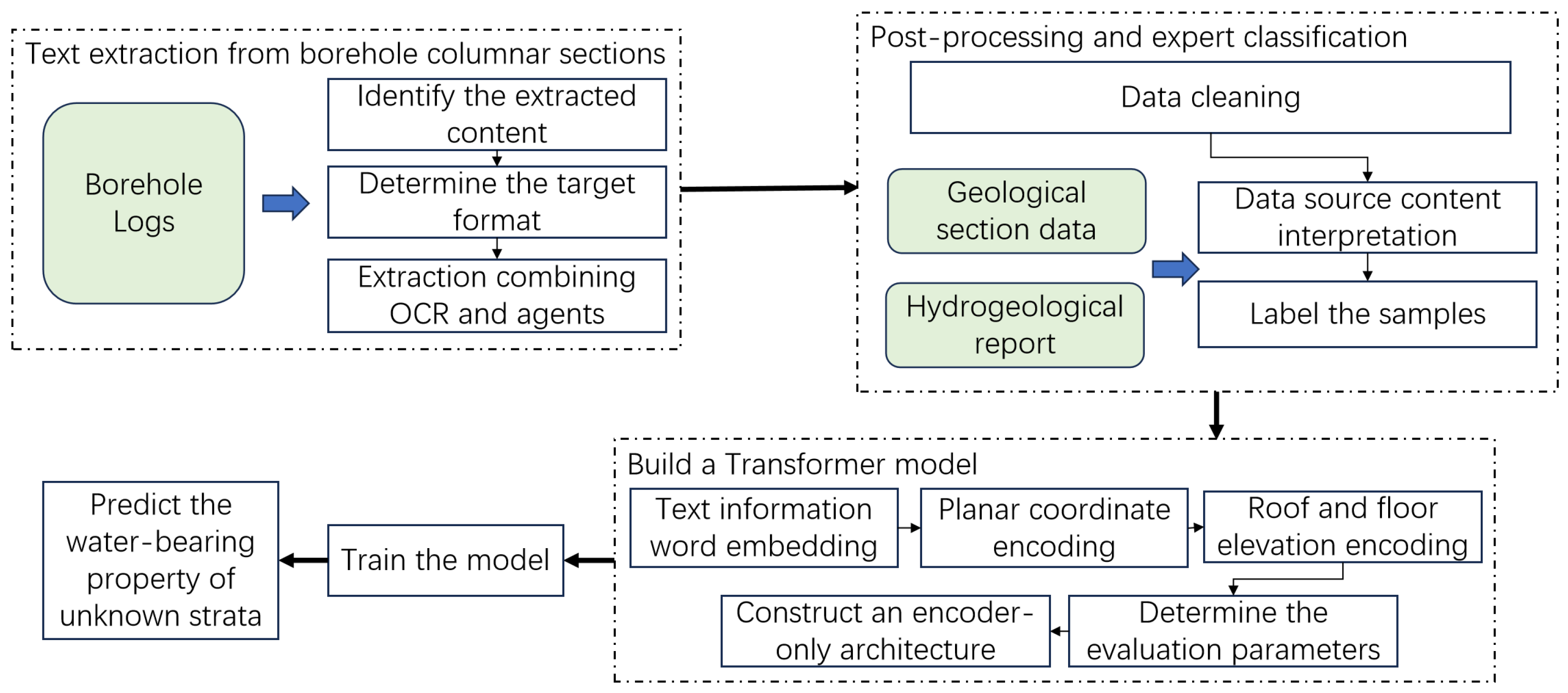 Applsci 16 00983 g001 Applsci 16 00983 g001