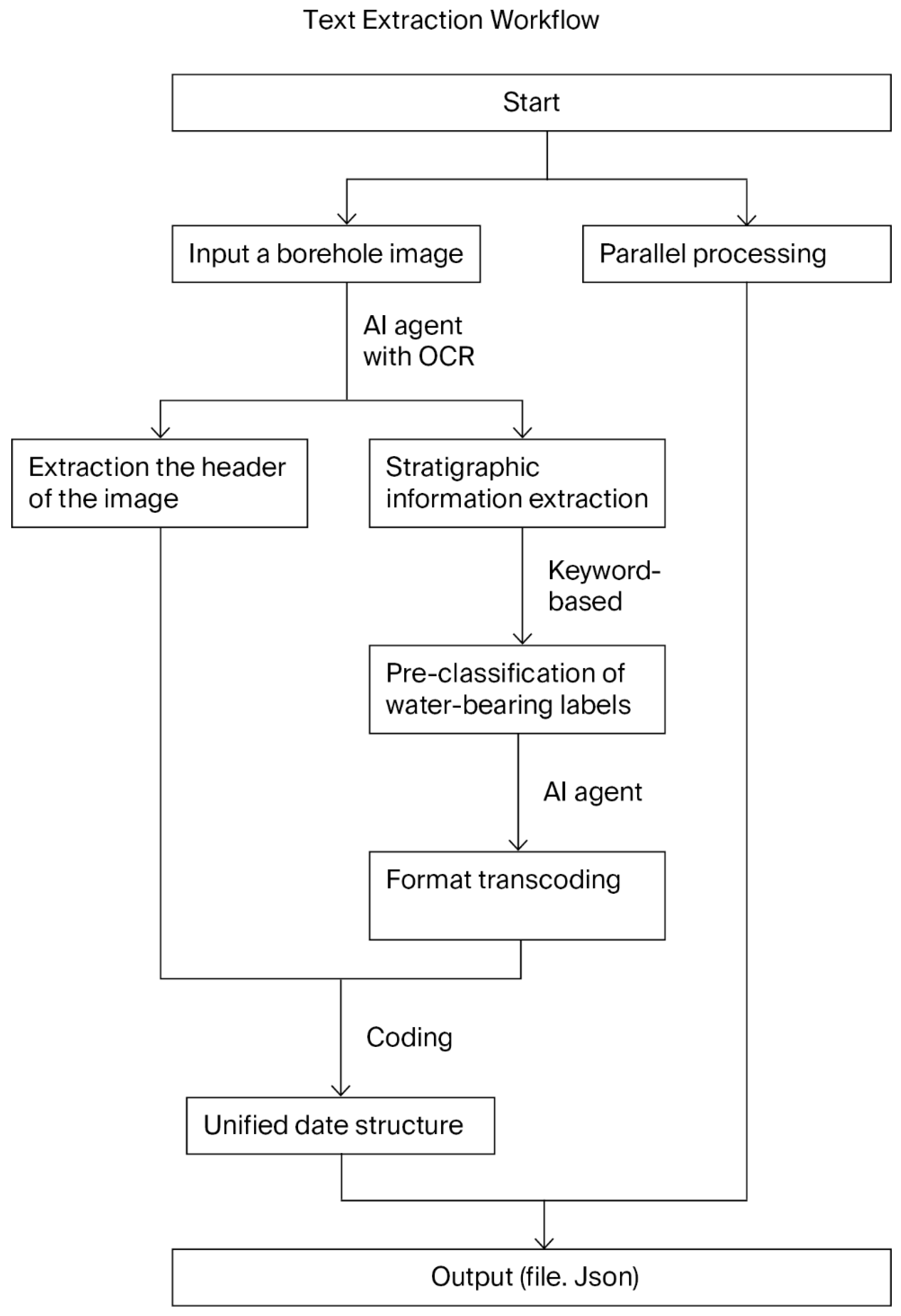 Applsci 16 00983 g002 Applsci 16 00983 g002