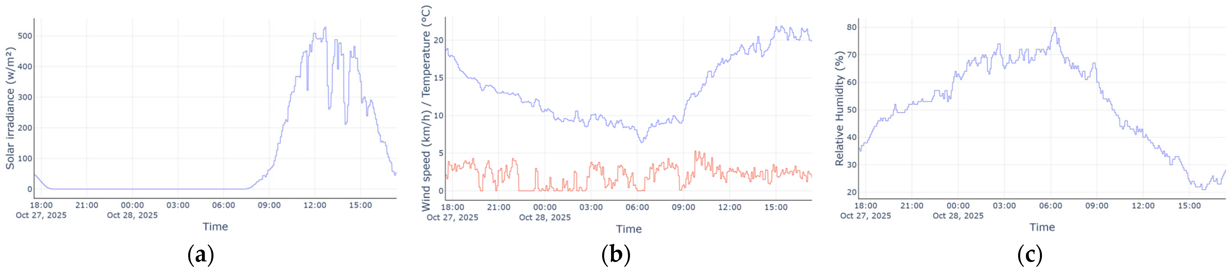 Applsci 16 01015 g009 Applsci 16 01015 g009