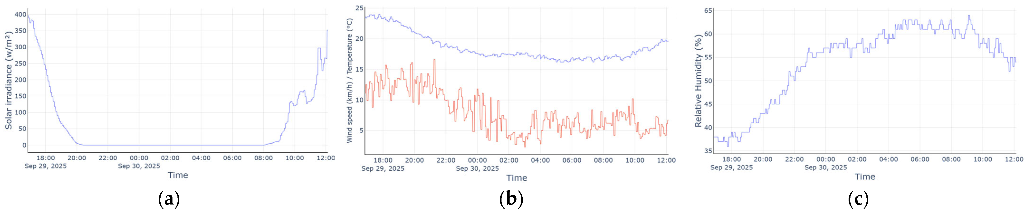 Applsci 16 01015 g012 Applsci 16 01015 g012
