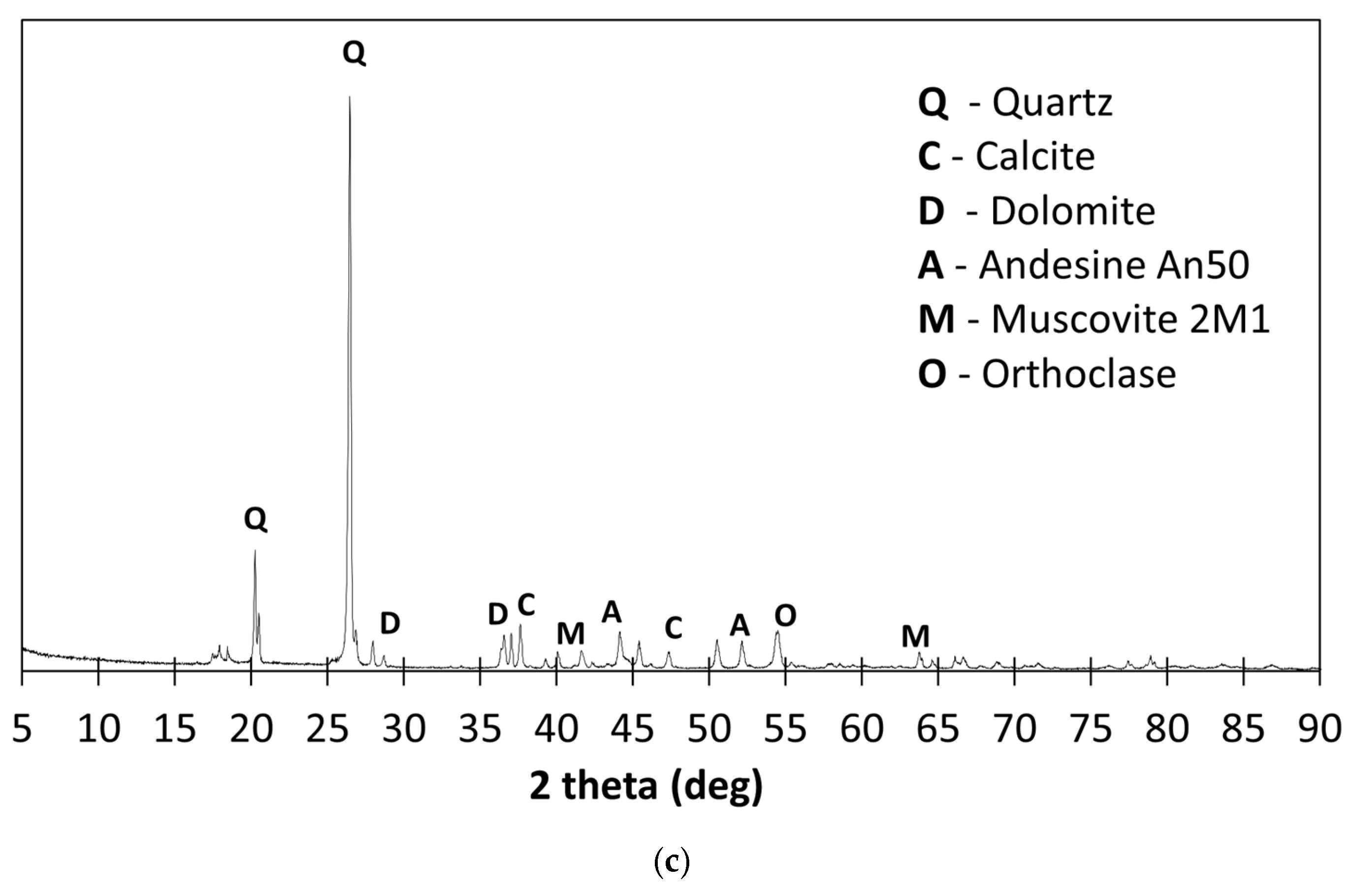 Applsci 16 01050 g003b Applsci 16 01050 g003b
