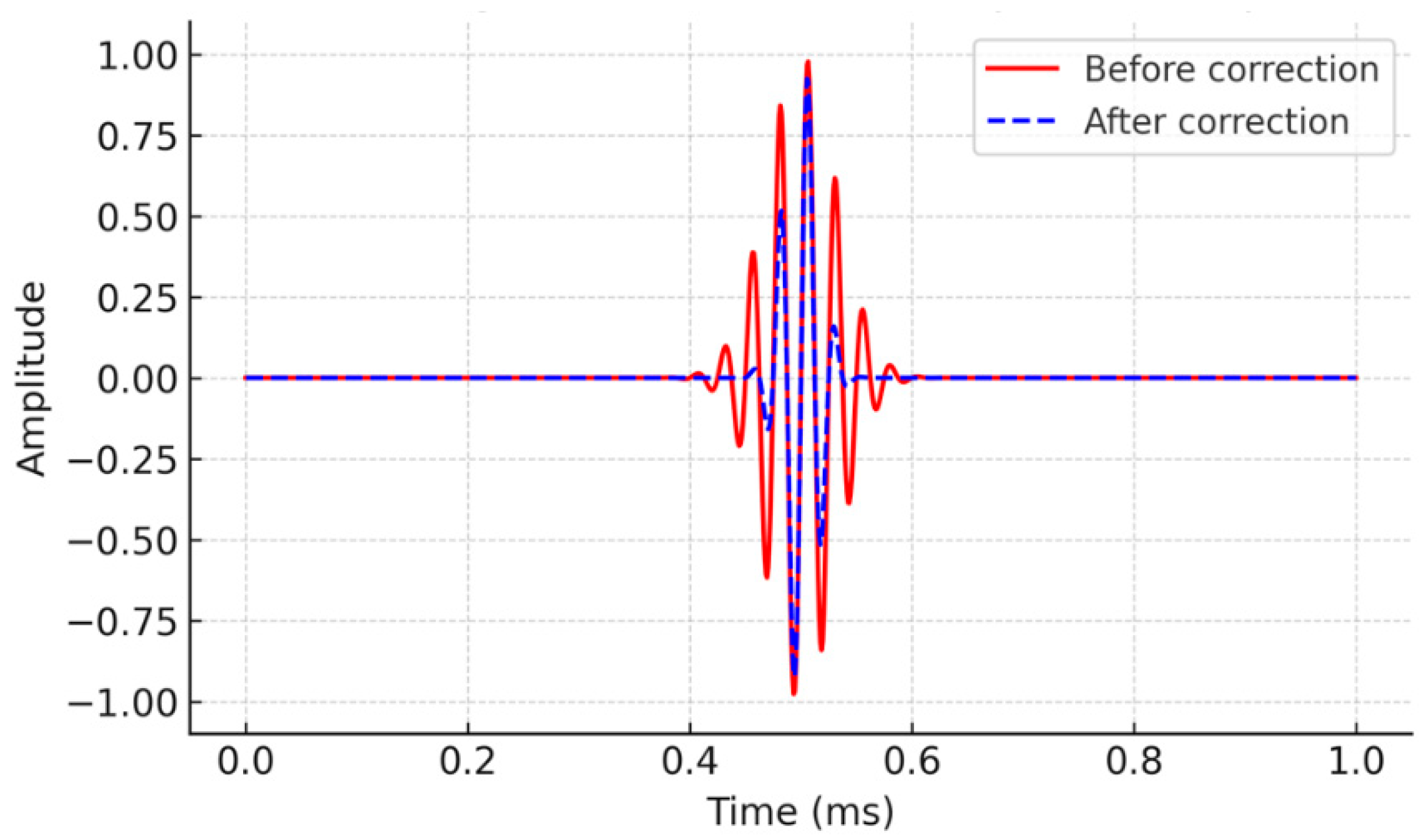 Applsci 16 01084 g006 Applsci 16 01084 g006