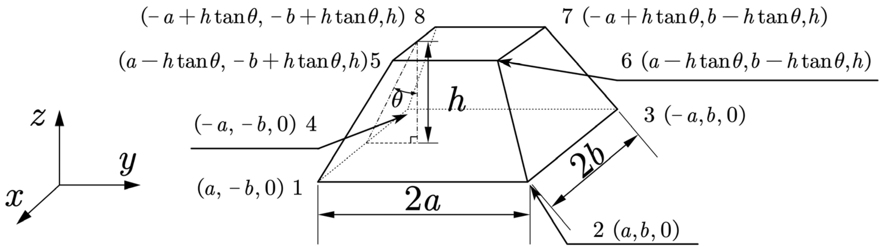 Applsci 16 01090 g007 Applsci 16 01090 g007
