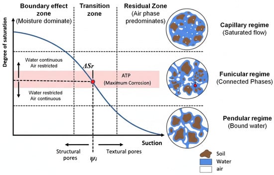 Applsci 16 01095 g002