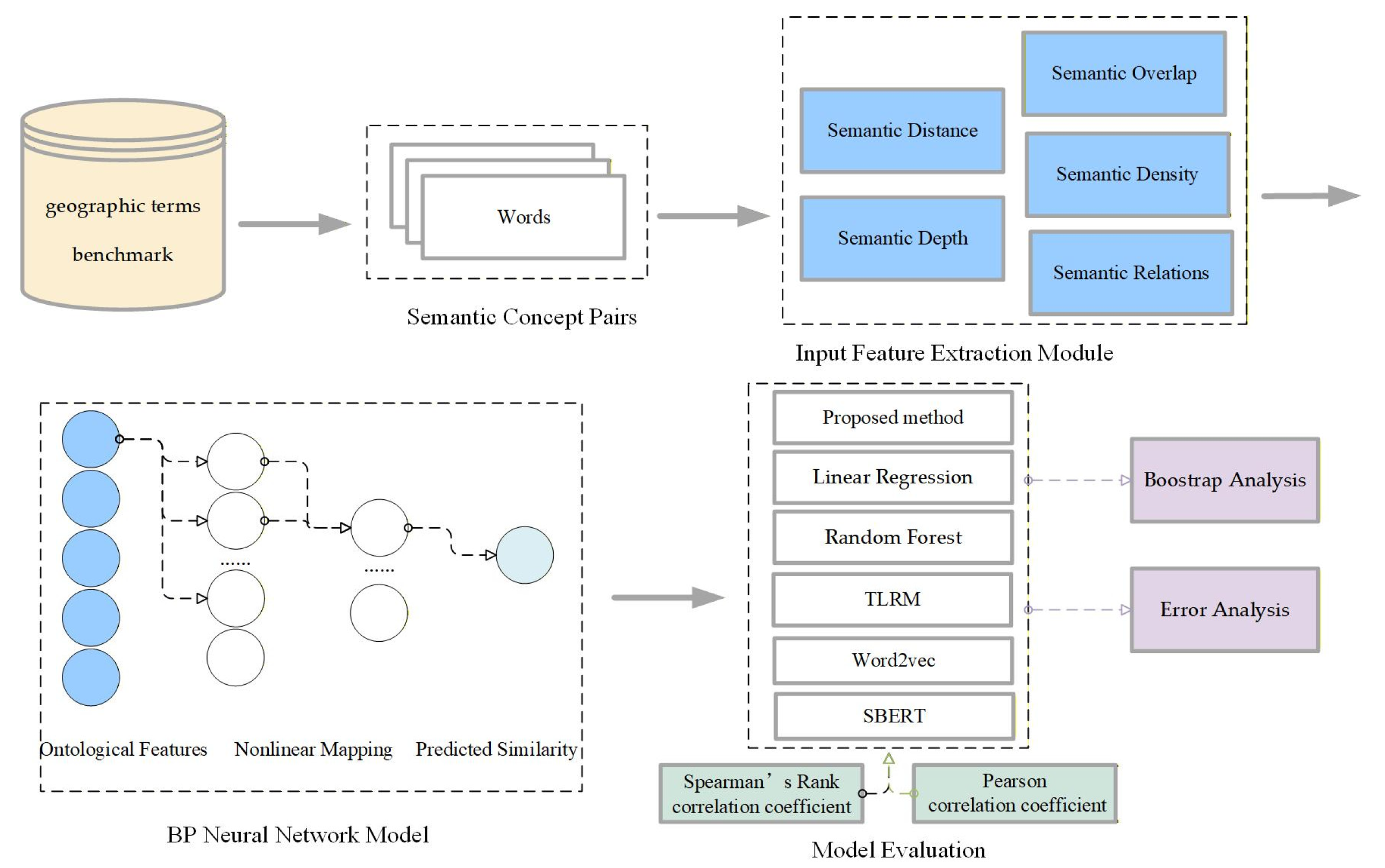Applsci 16 01105 g003
