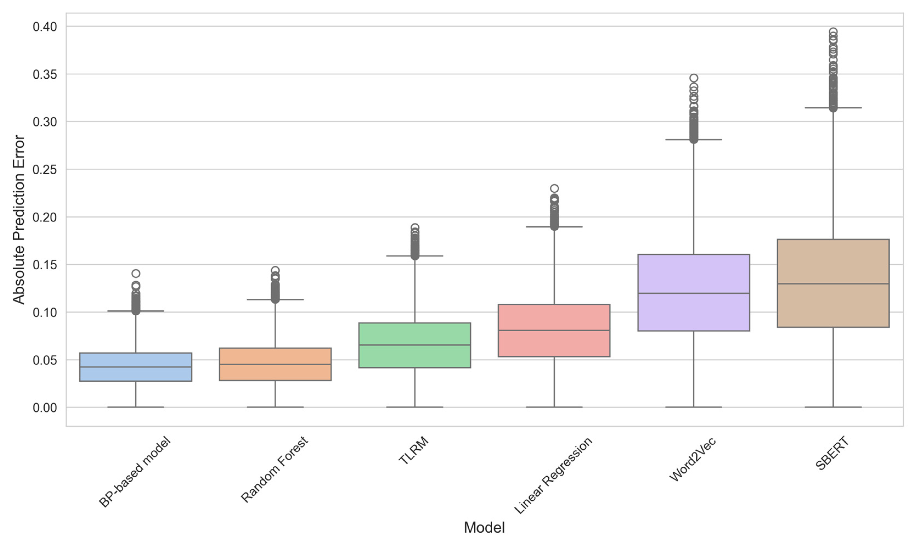 Applsci 16 01105 g008