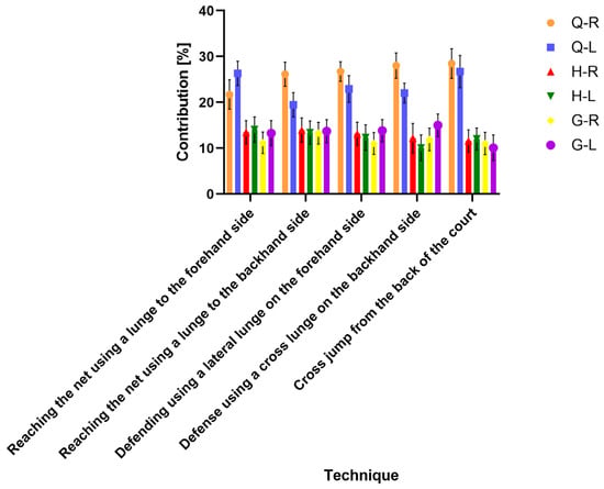 Relative Contribution Analysis Electromyographic Analysis of Muscle Contribution Across Stroke ...