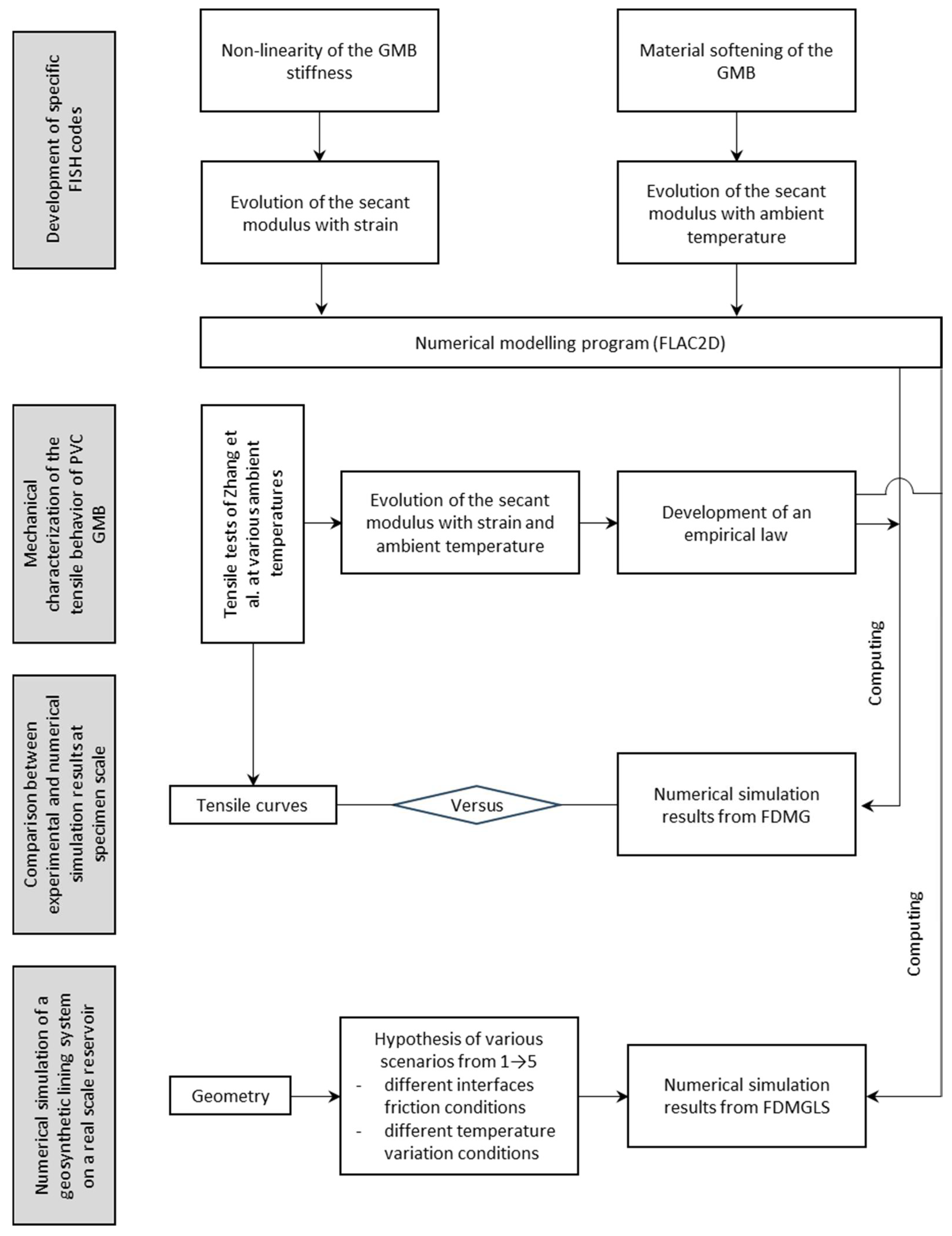 Applsci 16 01160 g001