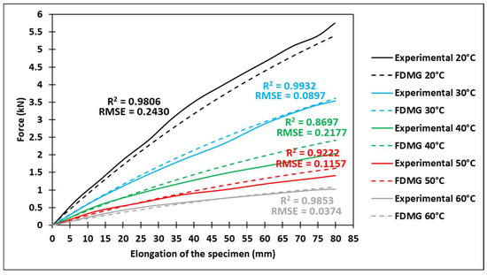 Applsci 16 01160 g009