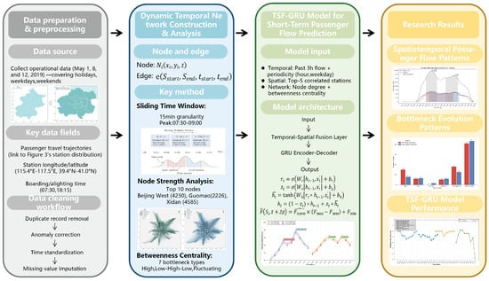 Applsci 16 01292 g001