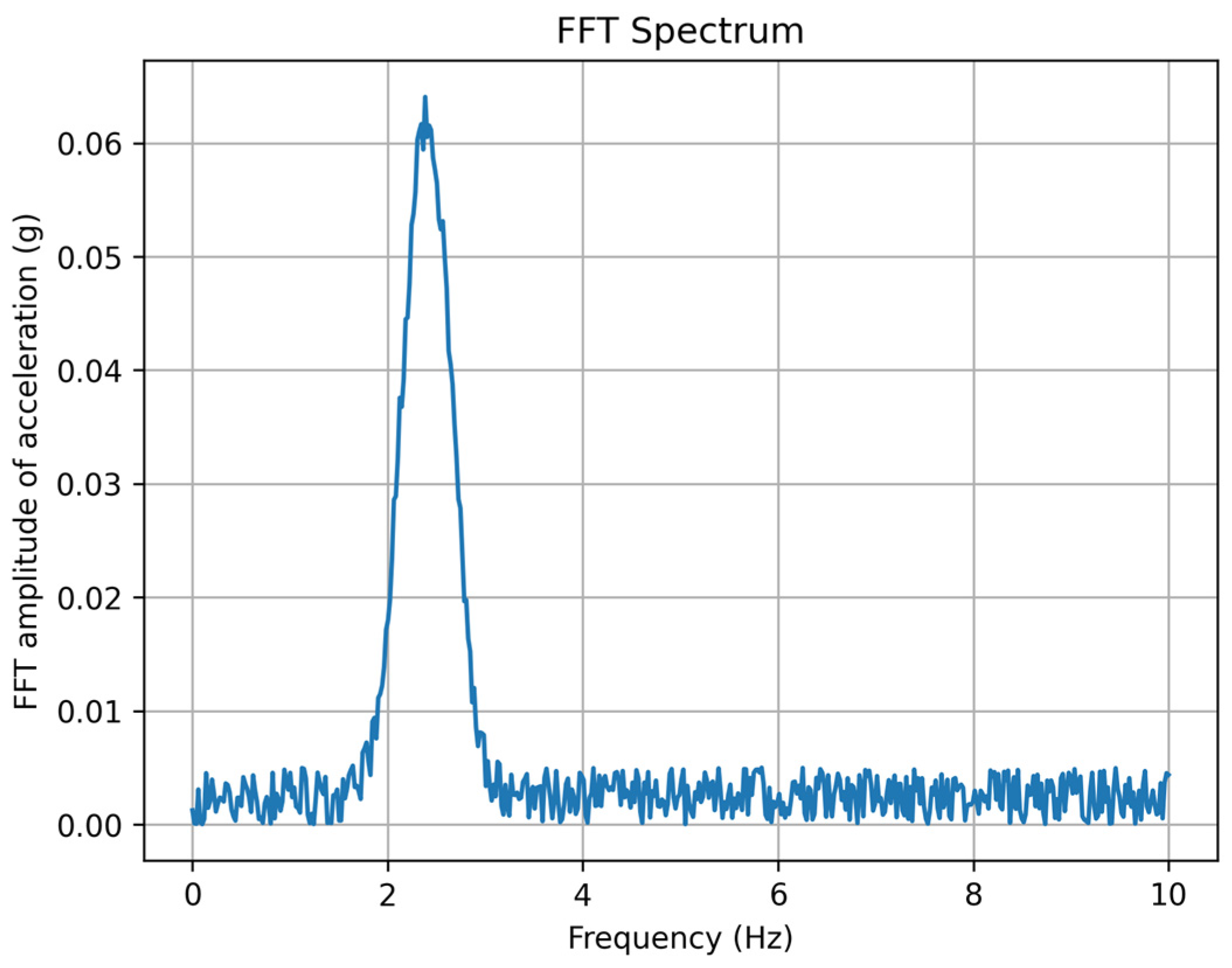 Applsci 16 01353 g014 Applsci 16 01353 g014