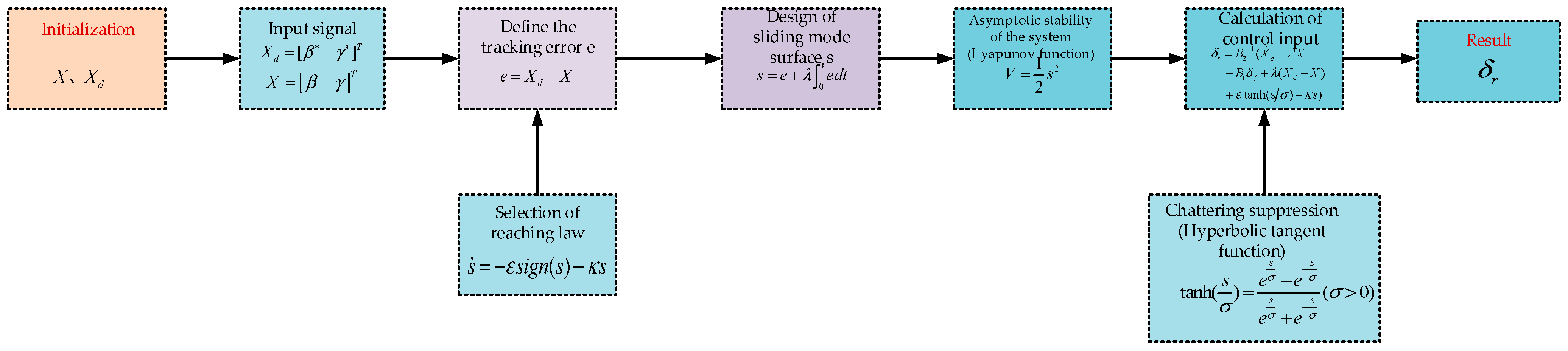 Applsci 16 01370 g012