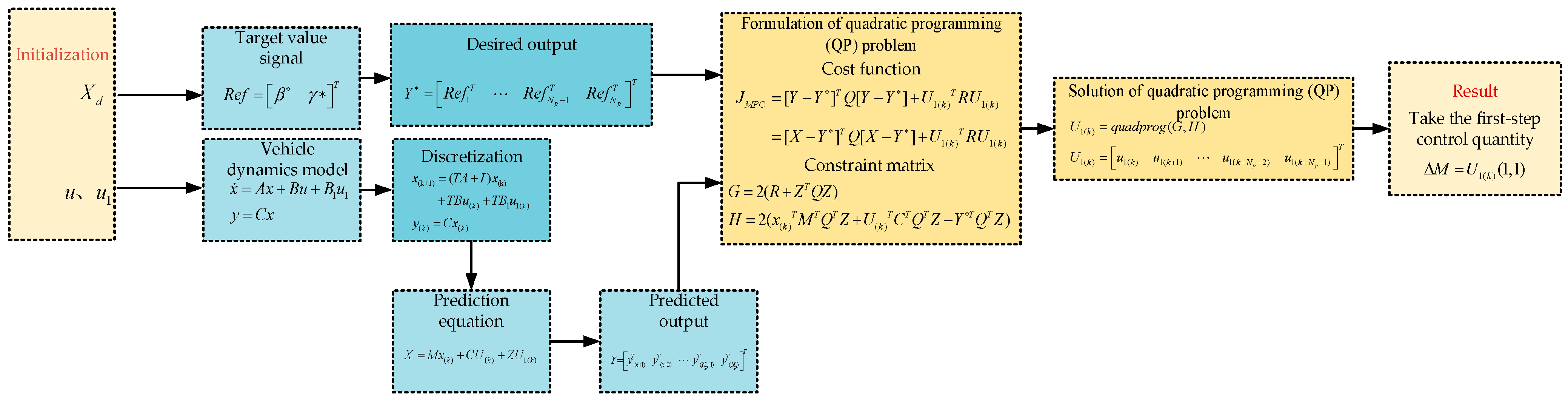 Applsci 16 01370 g013