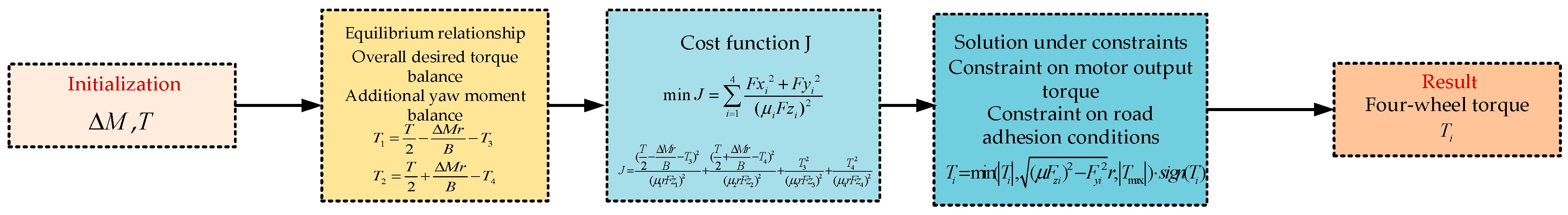 Applsci 16 01370 g014