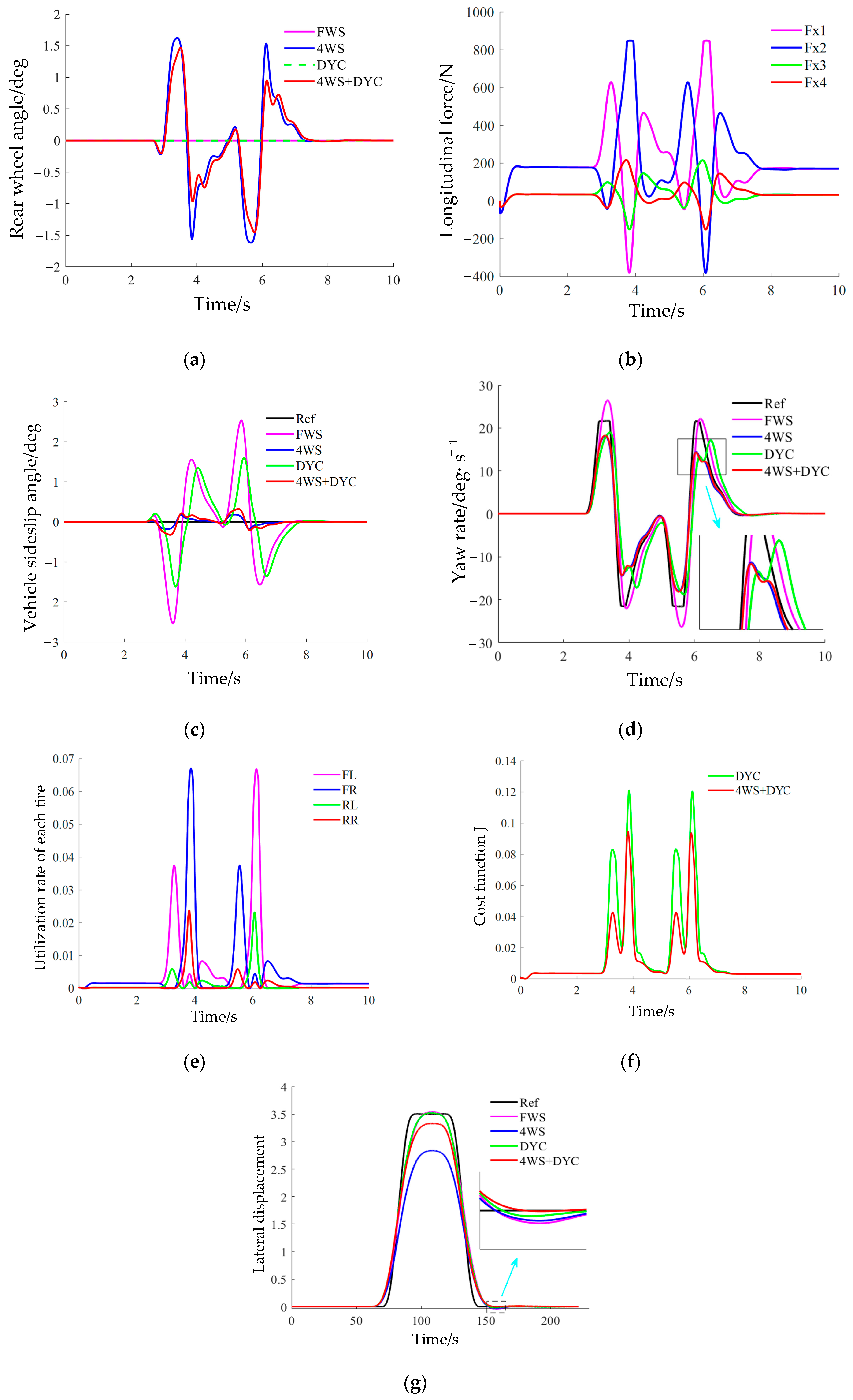 Applsci 16 01370 g015