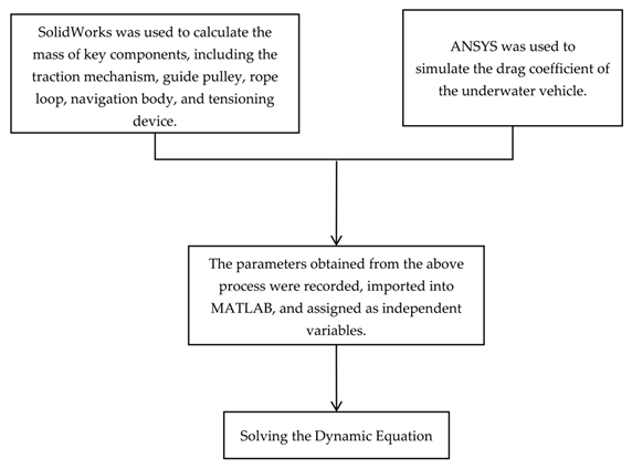 Applsci 16 01393 i001