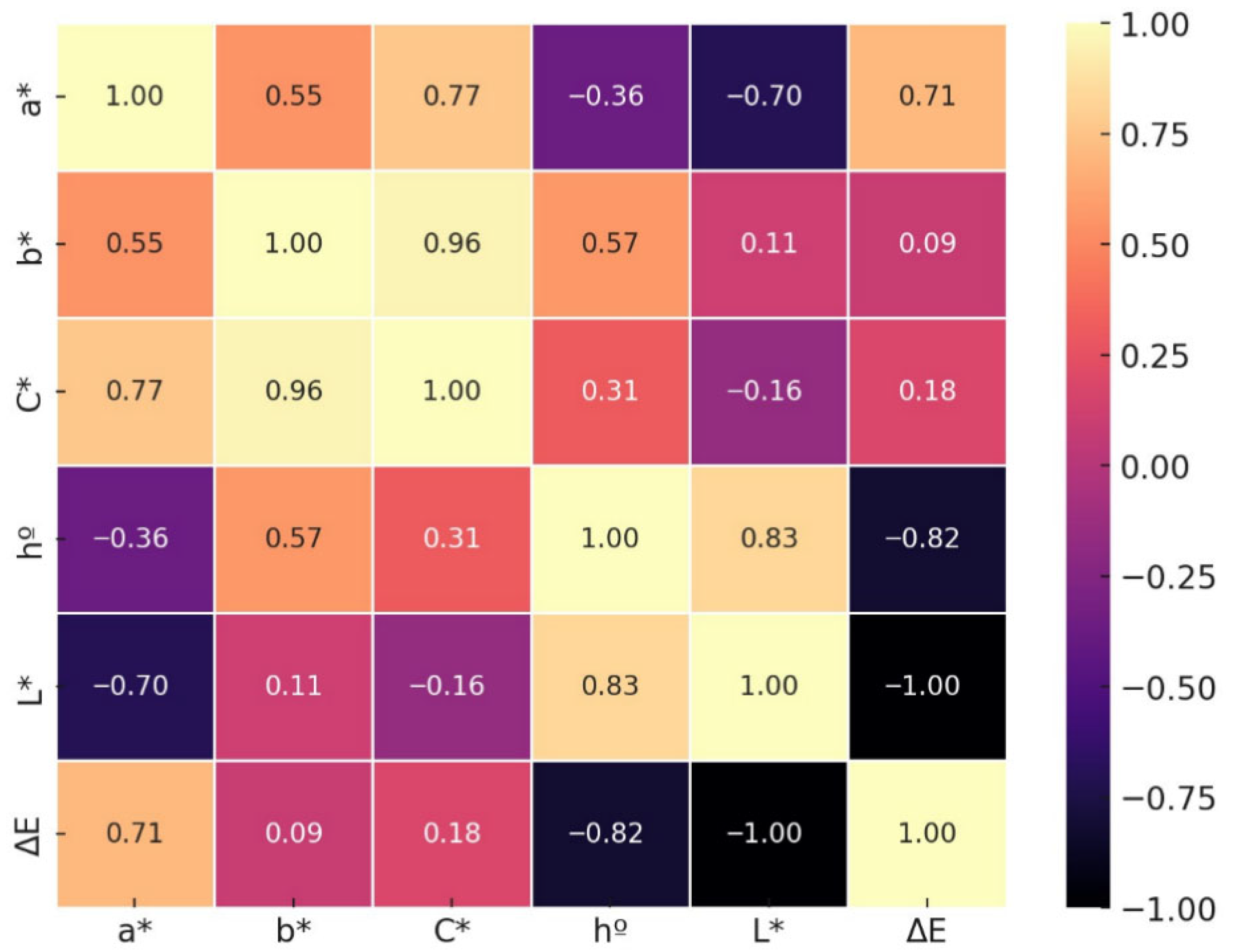 Applsci 16 01410 g006 Applsci 16 01410 g006