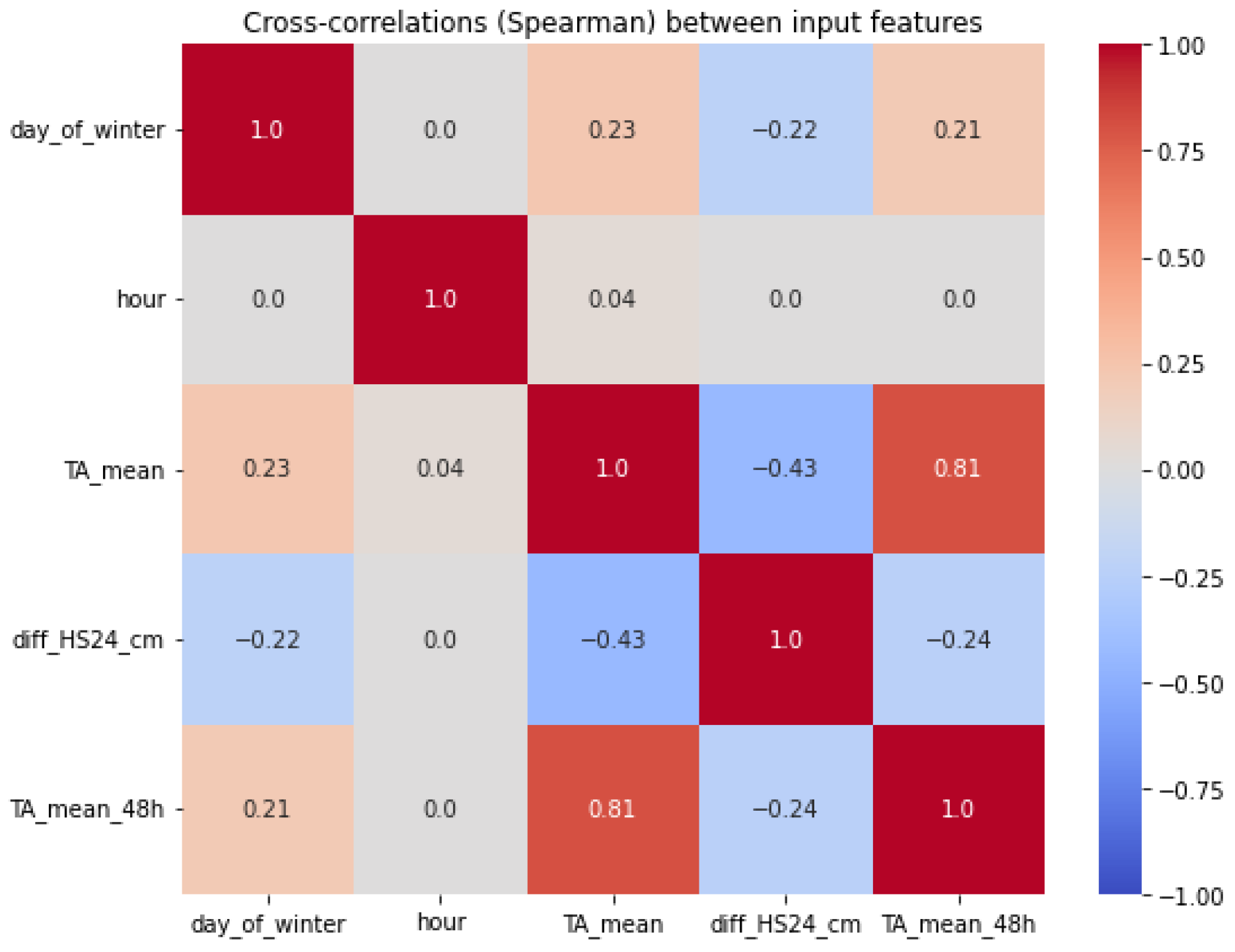Applsci 16 01426 g009 Applsci 16 01426 g009