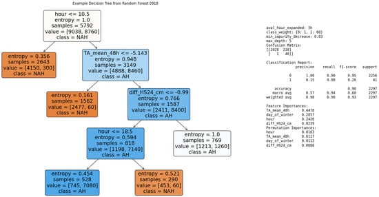 Applsci 16 01426 g0a3