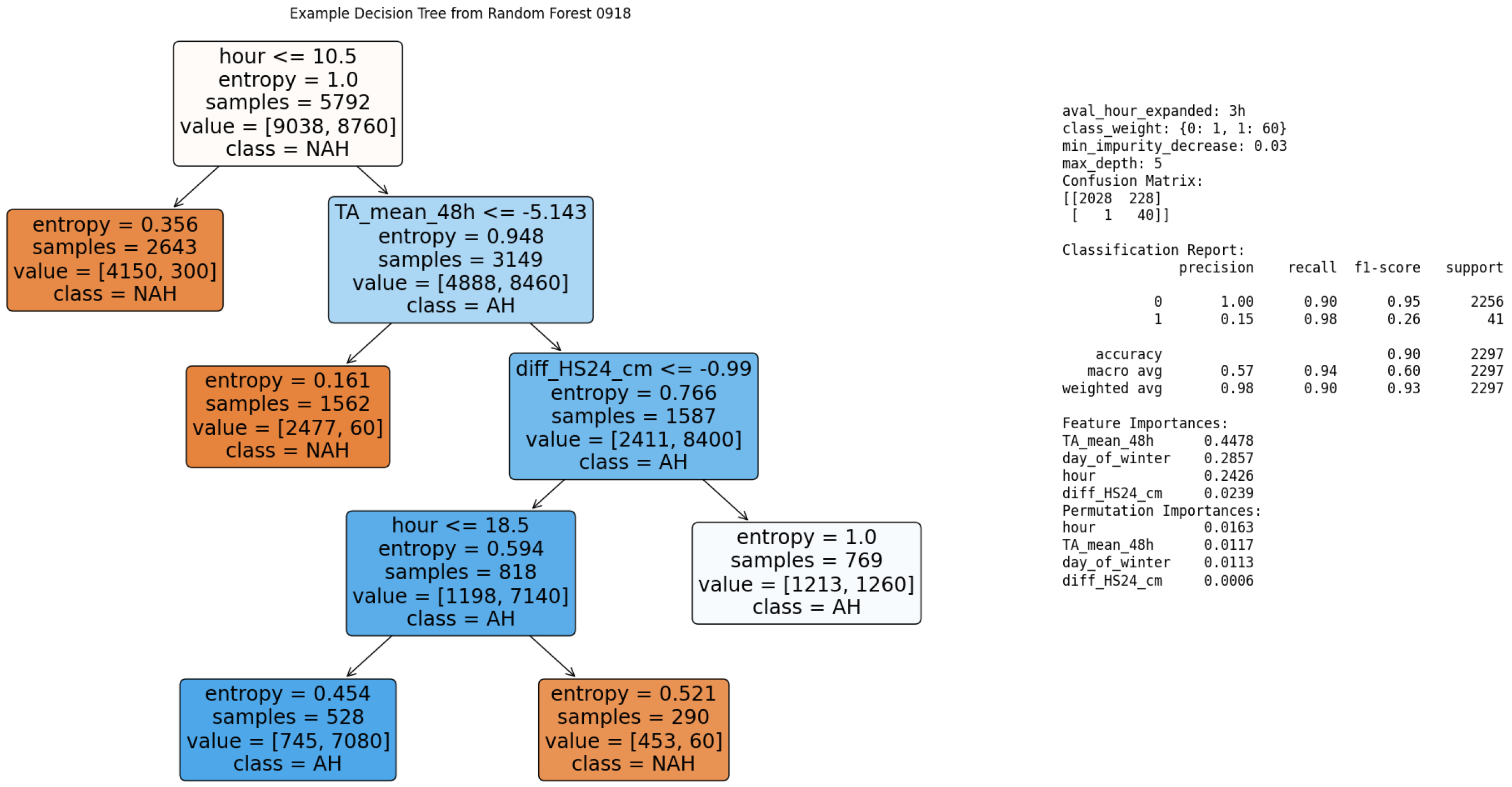 Applsci 16 01426 g0a3 Applsci 16 01426 g0a3