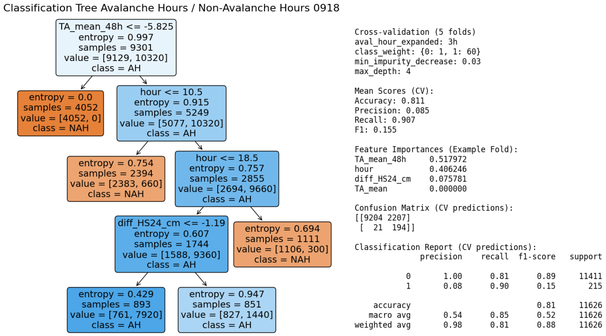 Applsci 16 01426 g0a4 Applsci 16 01426 g0a4