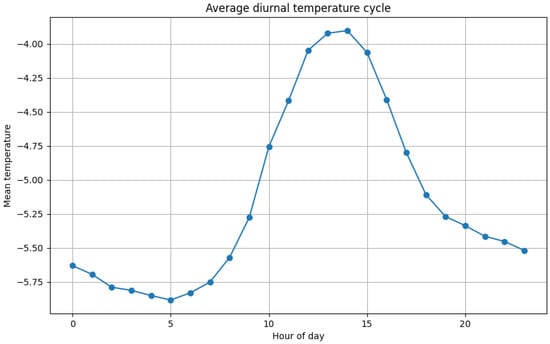 Applsci 16 01426 g0a6