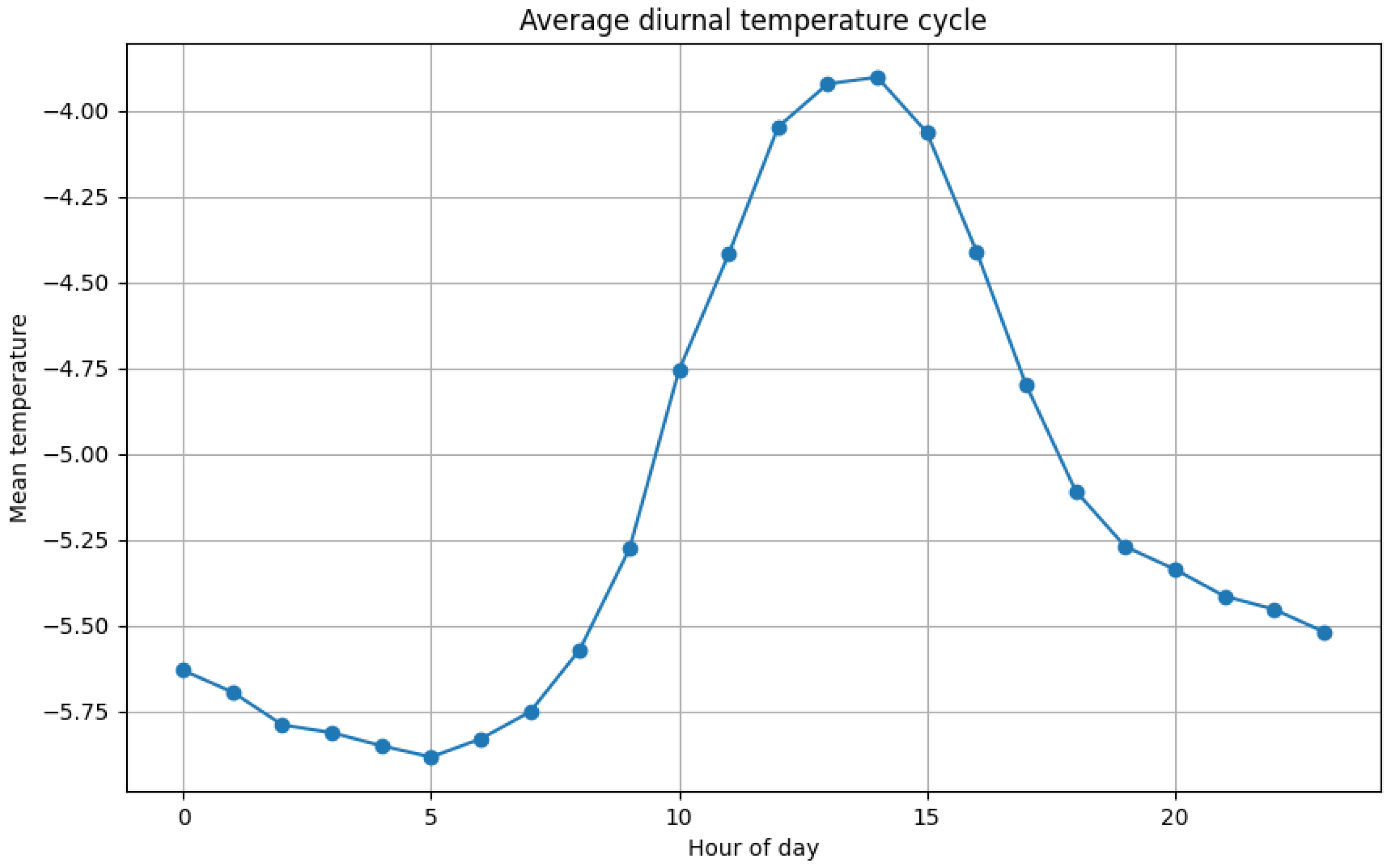 Applsci 16 01426 g0a6 Applsci 16 01426 g0a6