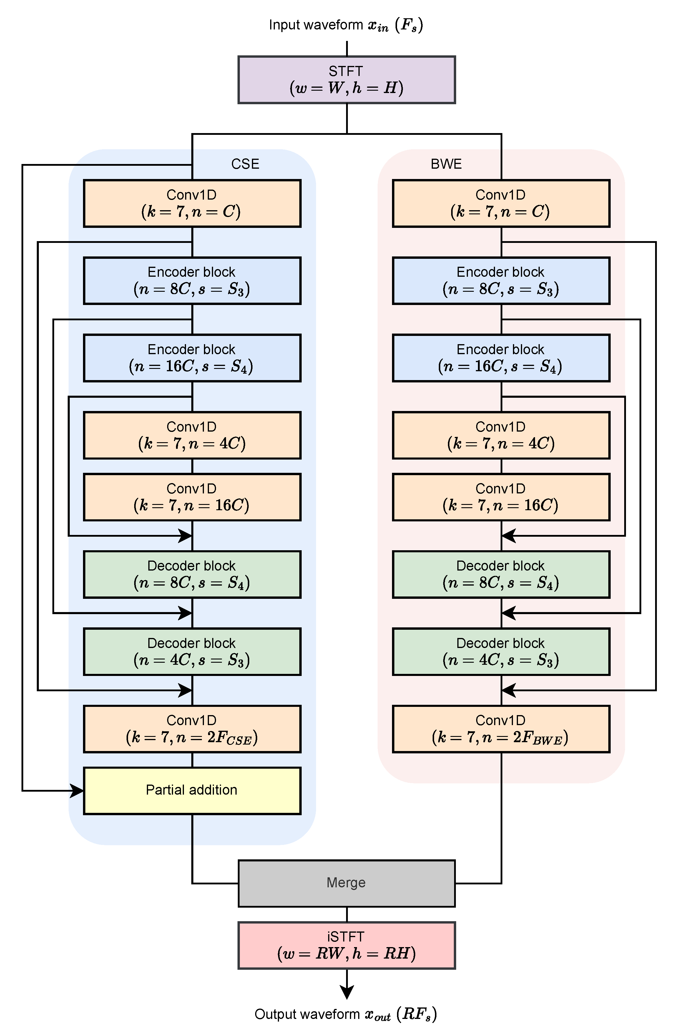 Applsci 16 01439 g002 Applsci 16 01439 g002