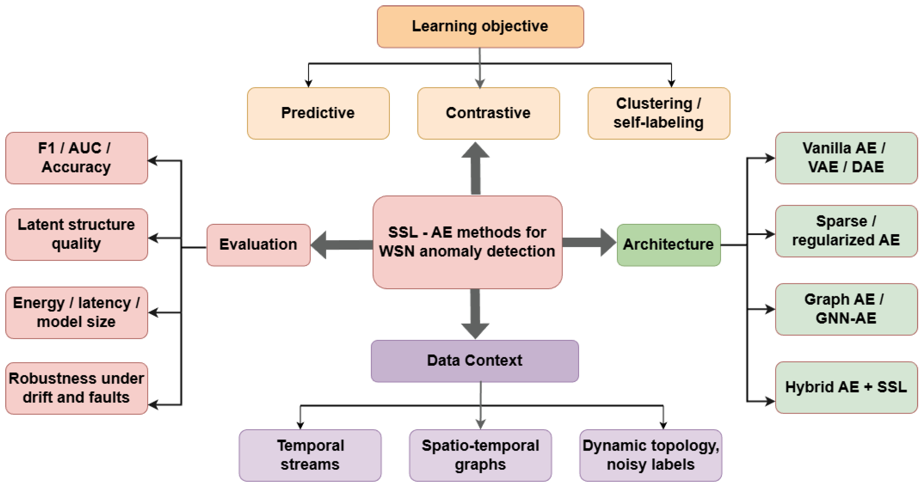 Applsci 16 01448 g003 Applsci 16 01448 g003