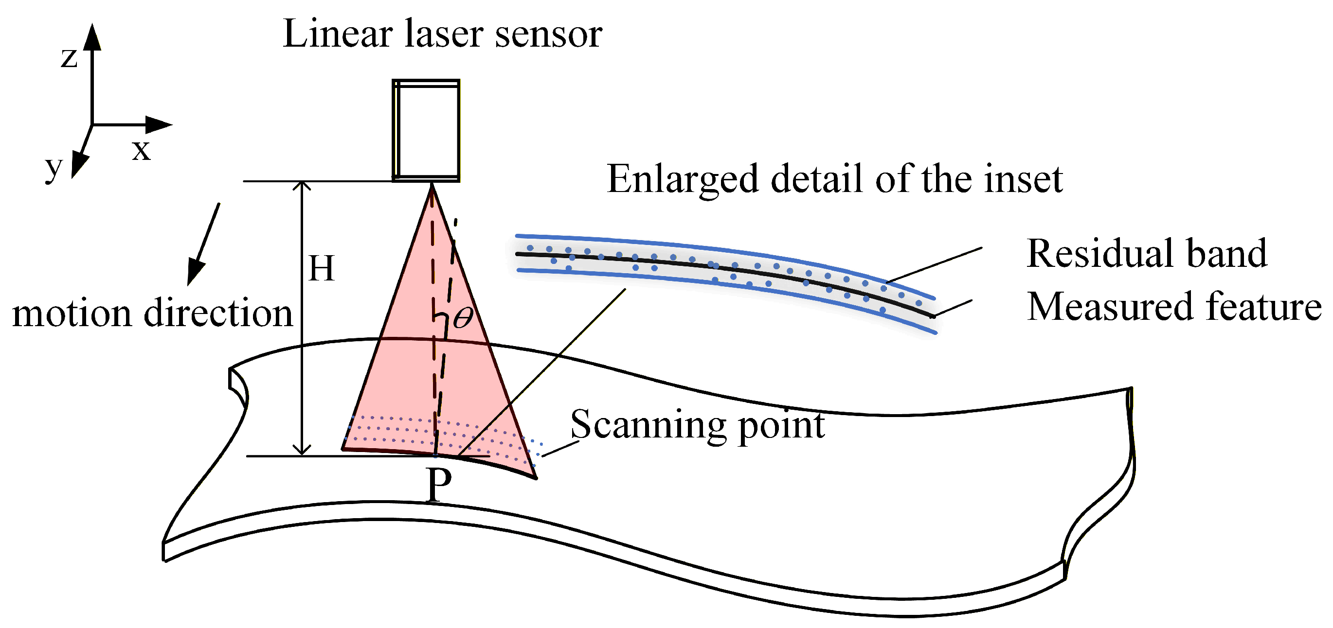 Applsci 16 01450 g001 Applsci 16 01450 g001