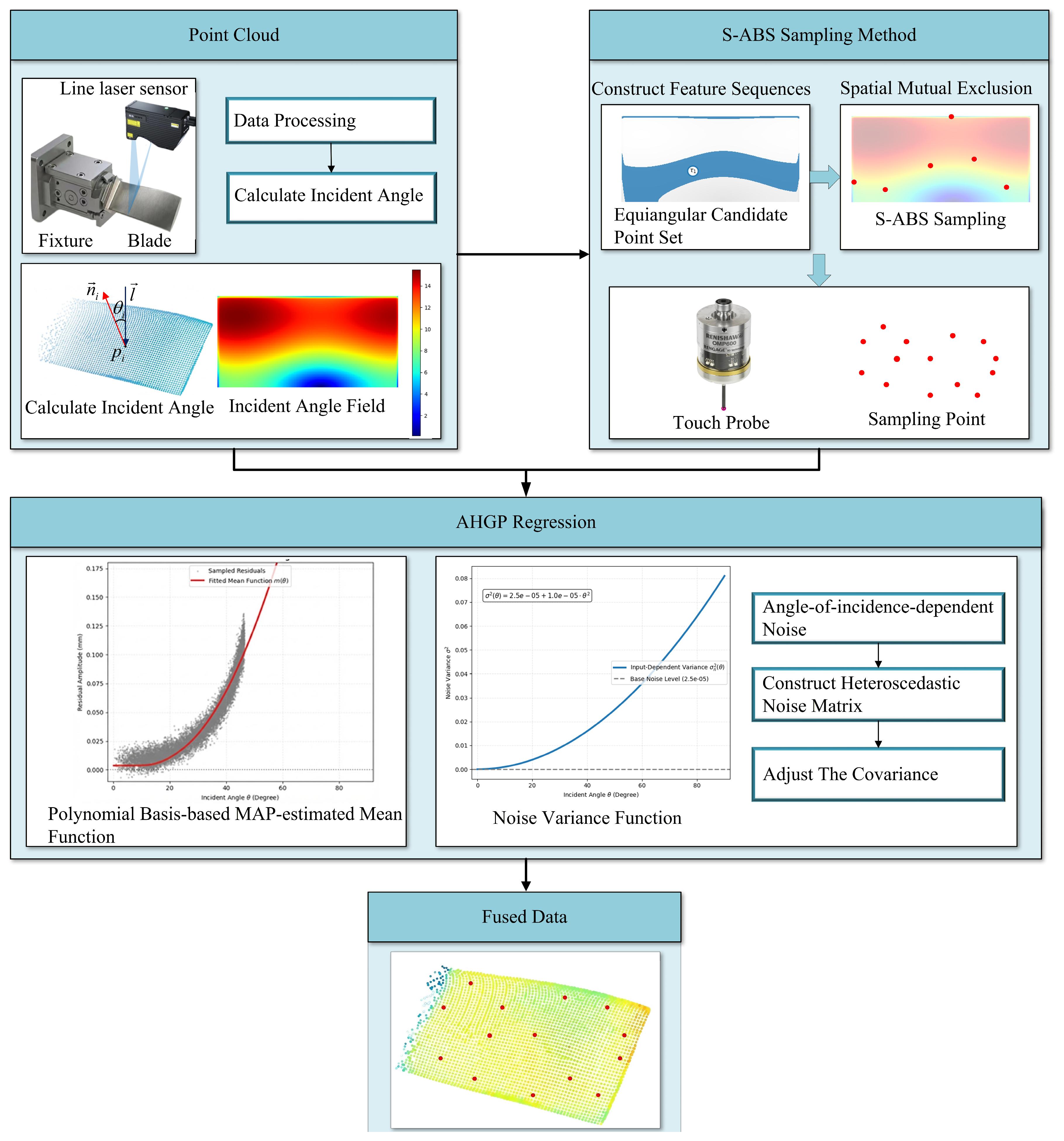 Applsci 16 01450 g002 Applsci 16 01450 g002